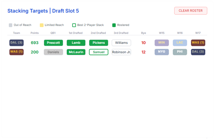 Stack Board